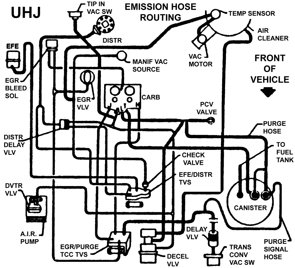 Vacuum Lines On 1985 Gmc Sierra