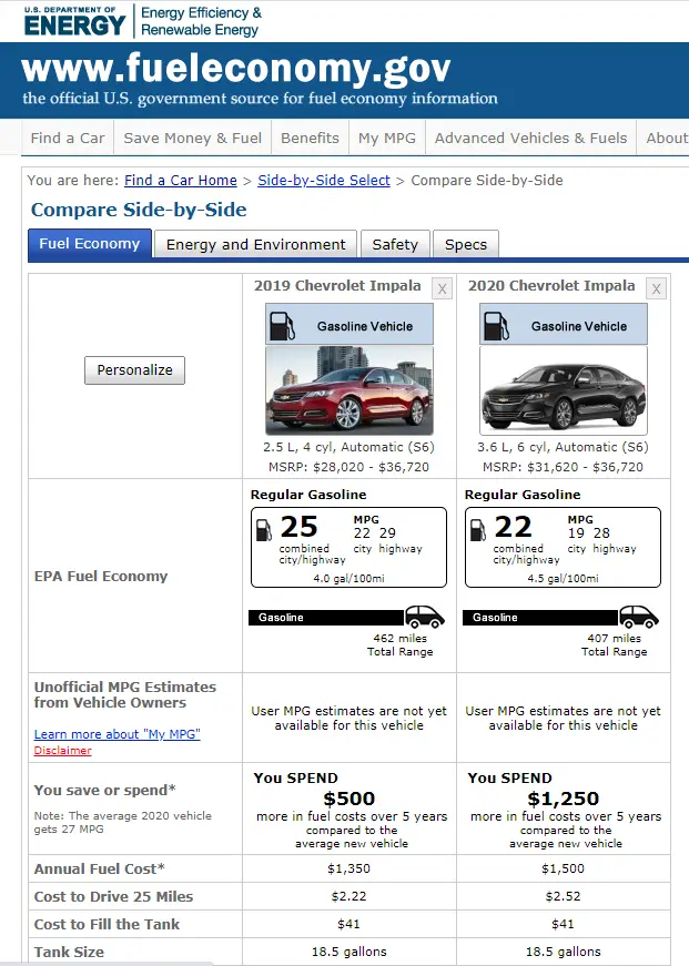 impala fuel economy