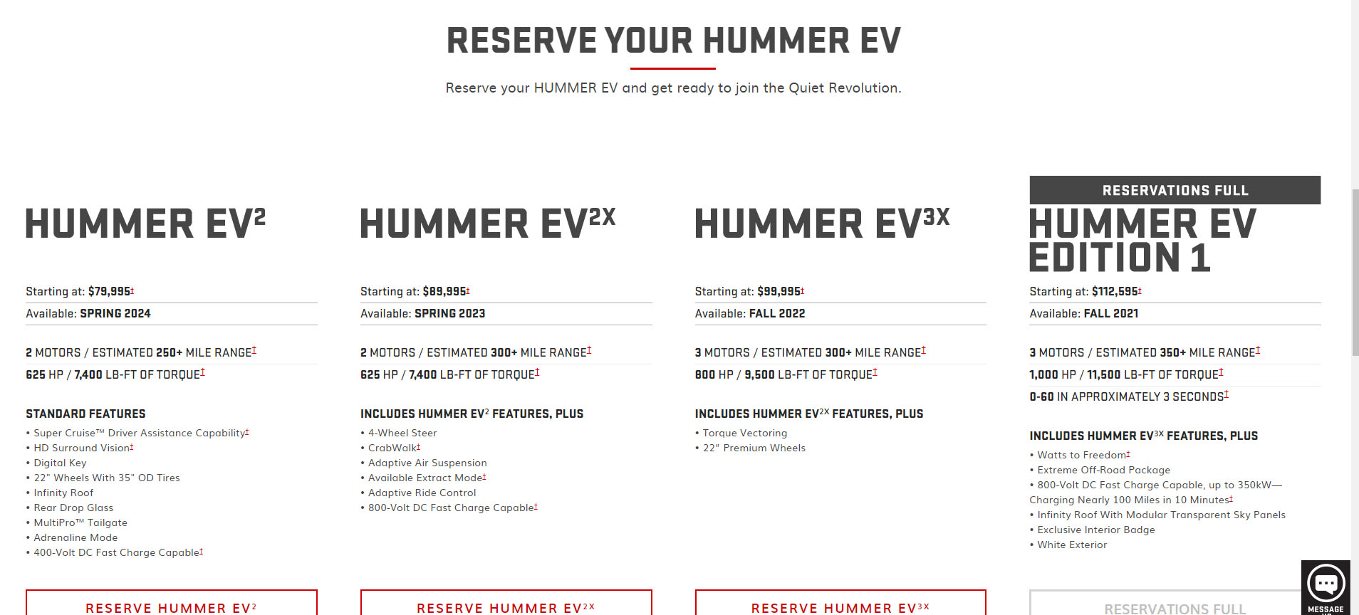 GMC Launches HUMMER EV & Crashes Reservation System