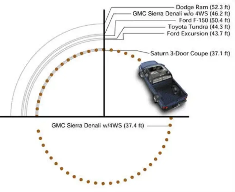 How GMC HUMMER EV Four Wheel Steering Works