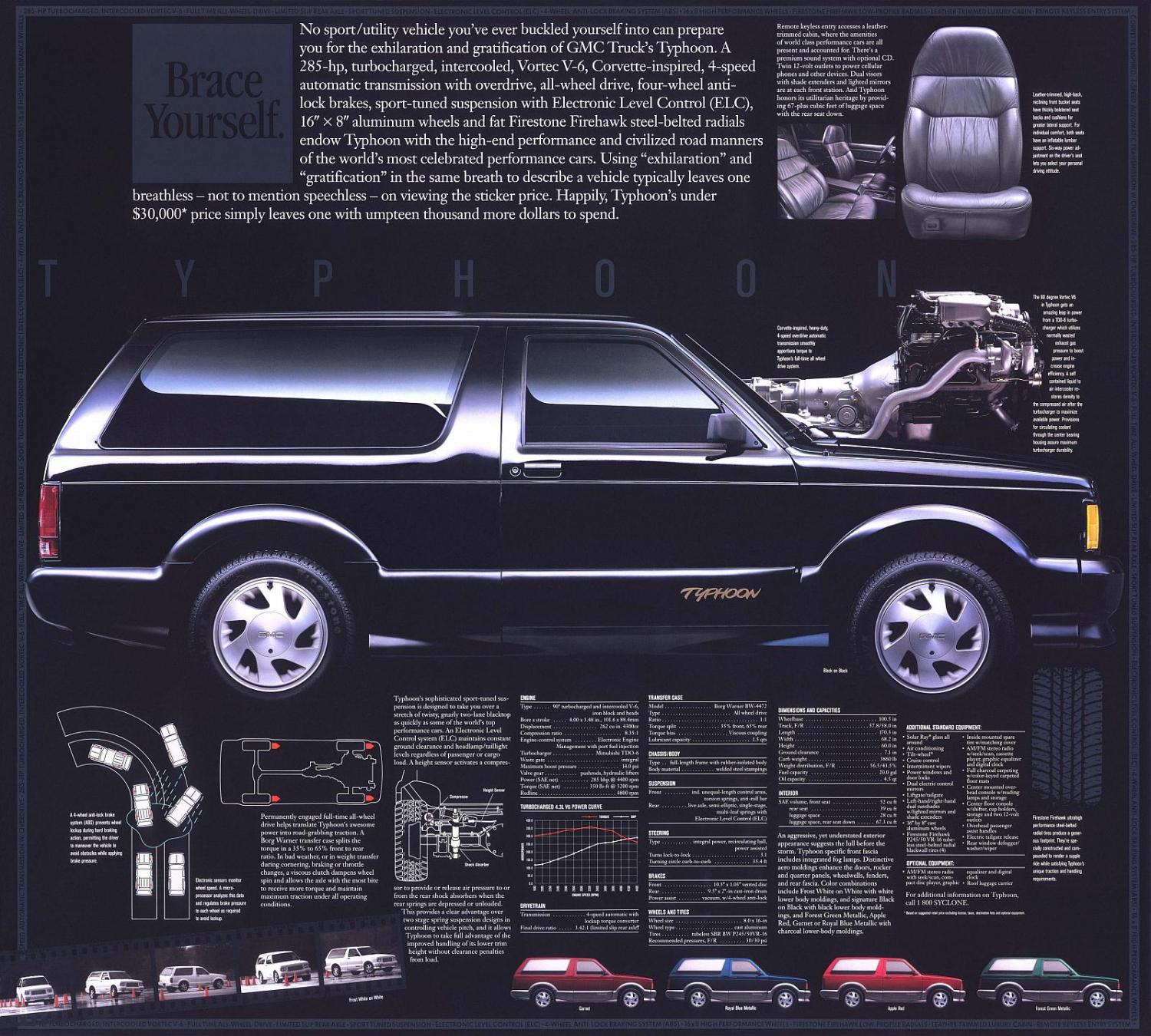 Clint Eastwood and the GMC Typhoon: An Unexpected Die-Hard