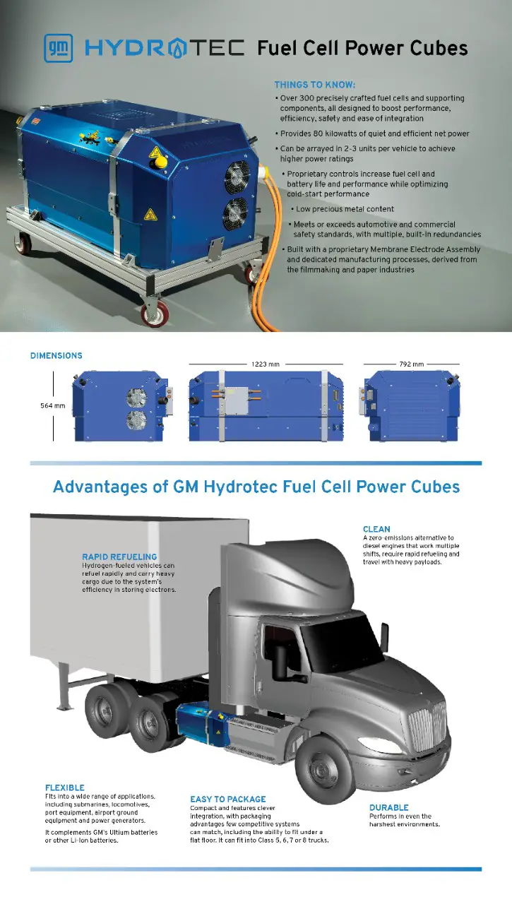 210127 GM Hydrotec Infographic B