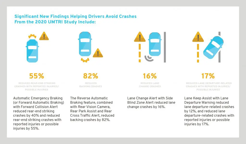 Significant new findings helping drivers avoid crashes from the 2020 UMTRI study 011321