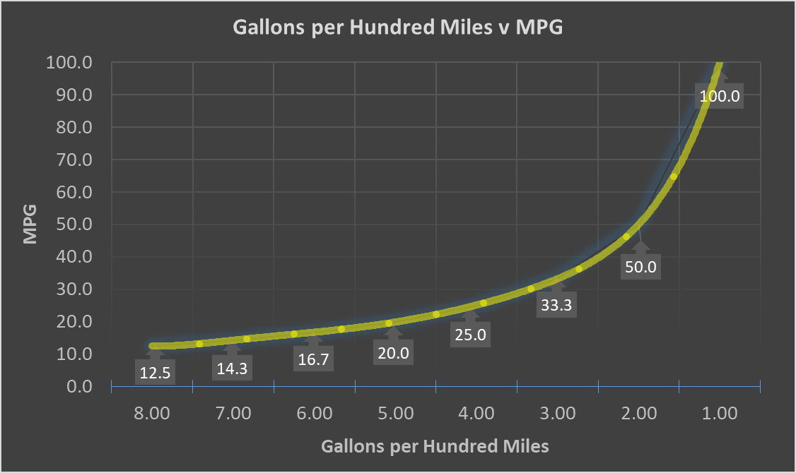 GallonsPer100.png