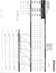 oil analysis 13K