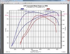 dyno stock copy