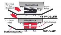 transmission mount