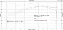 15 Silvy, TVS1900, pump vs E70