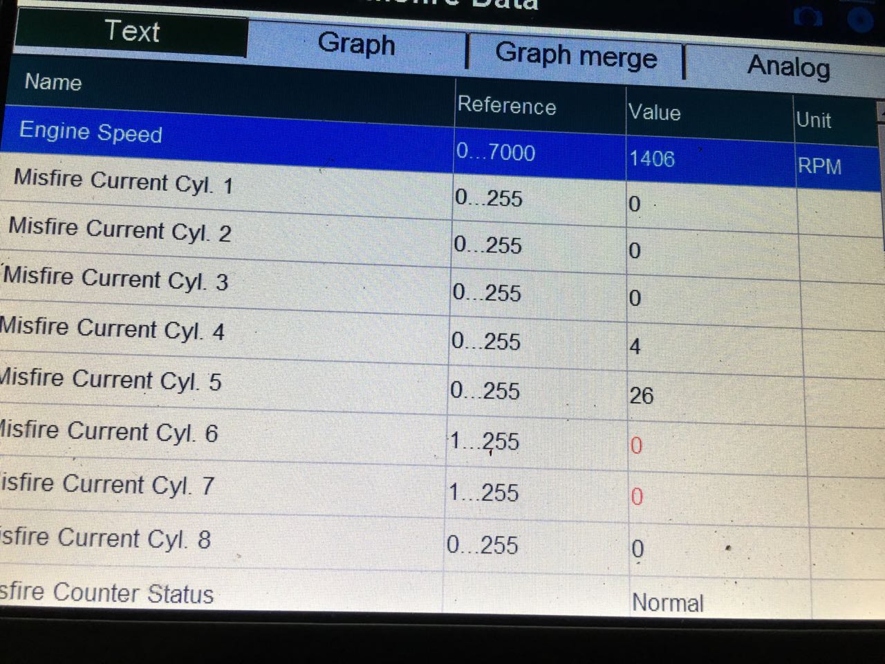 Diagnostics