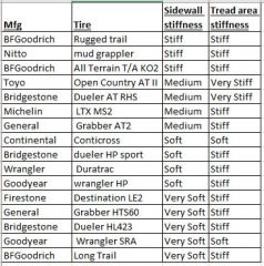 Tire Stiffness List