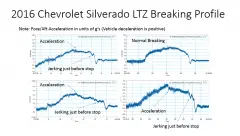 Silverado Breaking Profile