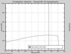 ChristopherHawkinsLQ9Sierra.jpg