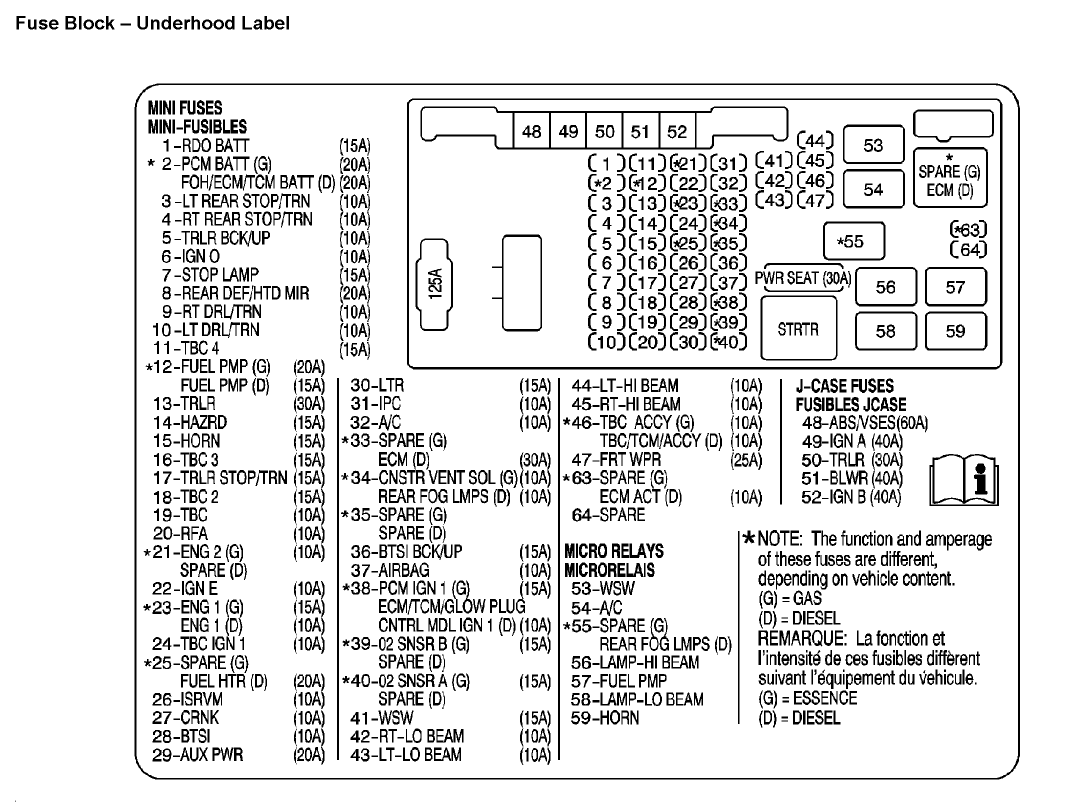 2008 Chevrolet Silverado Fuse Box Diagram Box Diagram