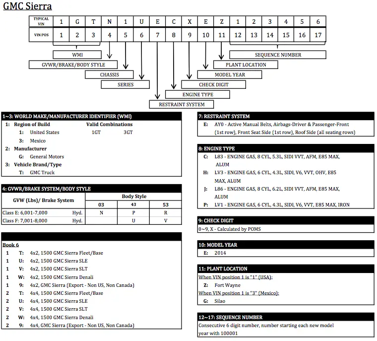 Gm Truck Vin Decoder Chart