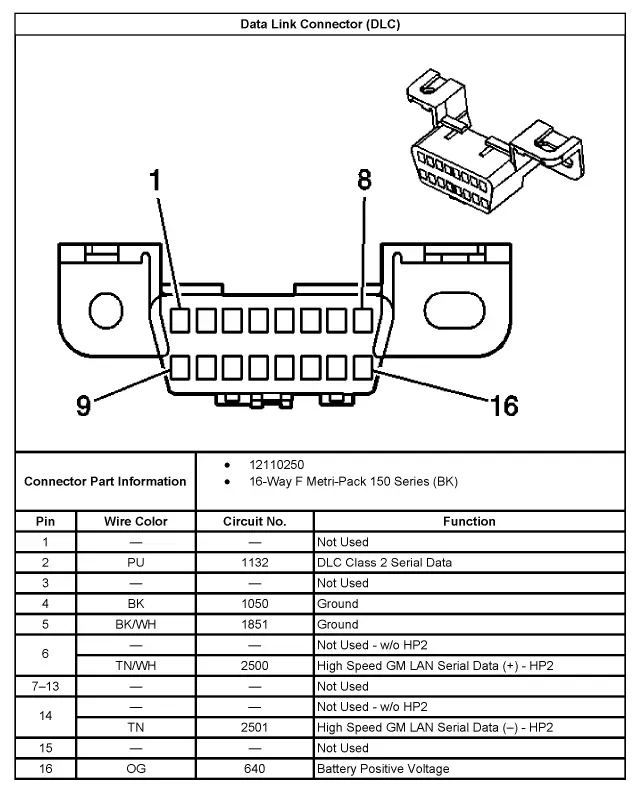 Help Identifying OBD and DLC Connectors. Vehicle Appearance, Care