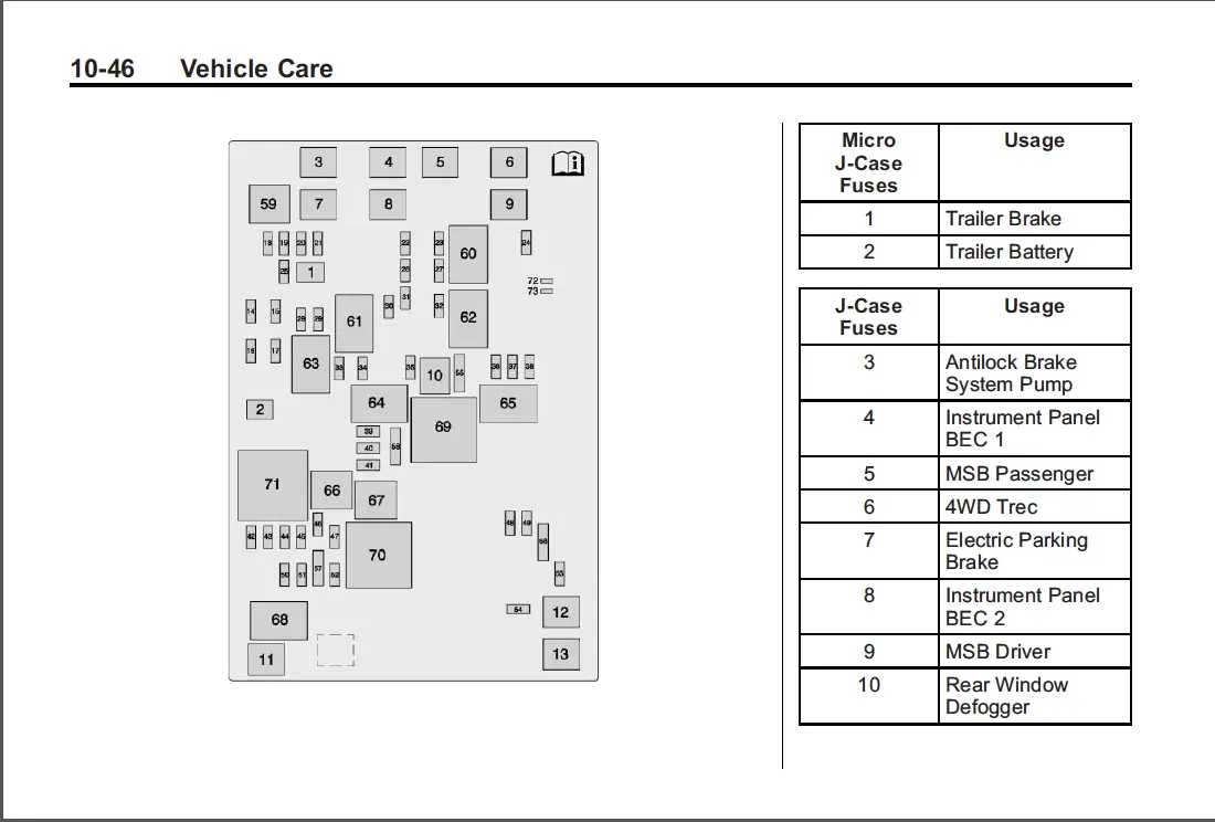 Disabling Daytime Running Lights (DRL) - 2014-2018 Silverado & Sierra