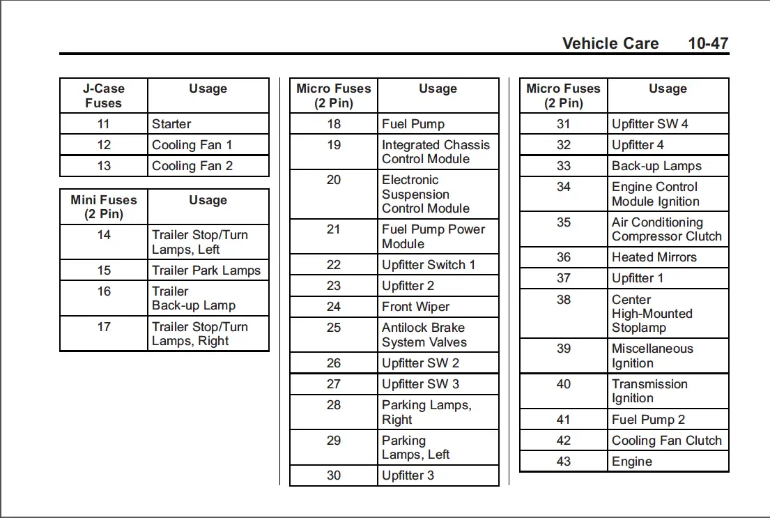 2012 Chevy Traverse Fuse Box Removal. replace a fuse 2009 2012