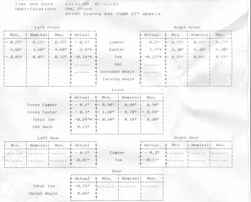 Best Front Alignment Specs? 19992013 Silverado & Sierra 1500 GM