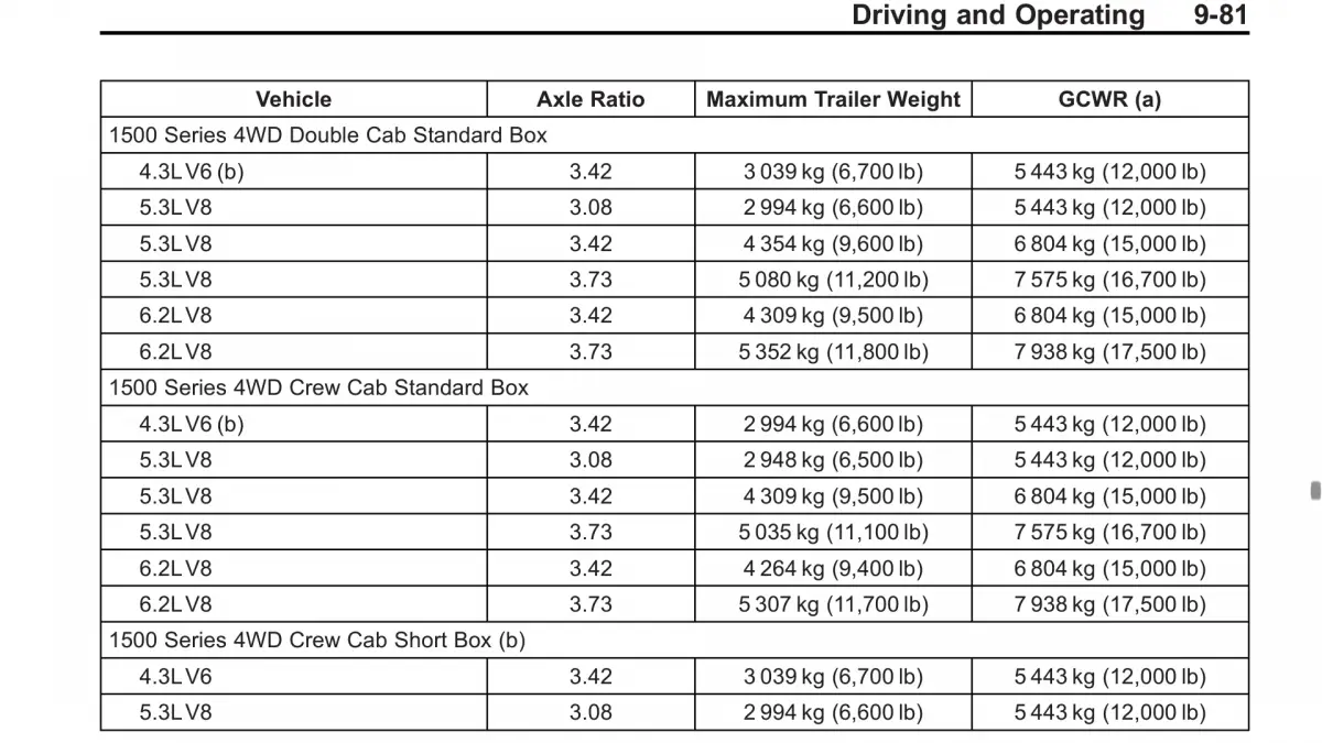 External Hard Drive Capacity Chart