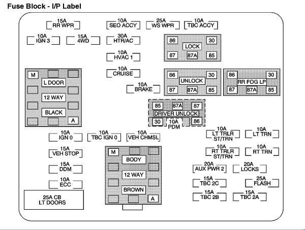 Where Is The Turn Signal Fuse Located On 1994 Toyota Pickup