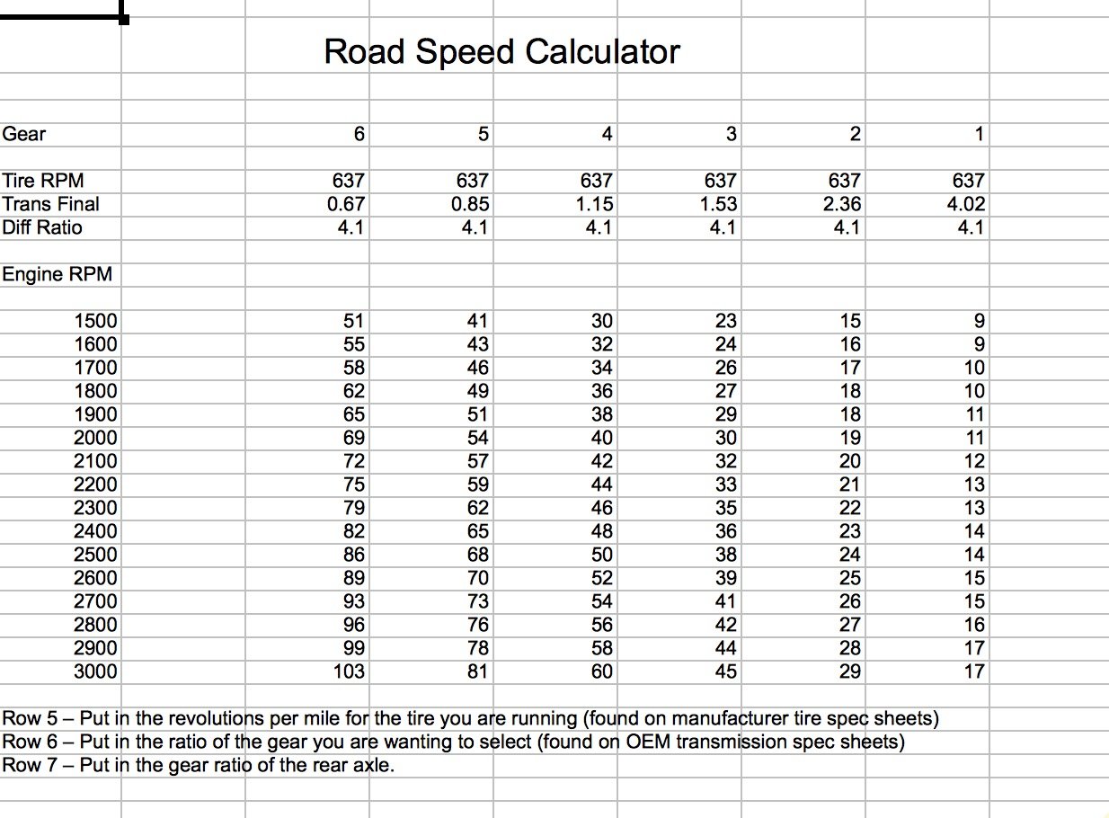 Chevy Gear Ratio Chart