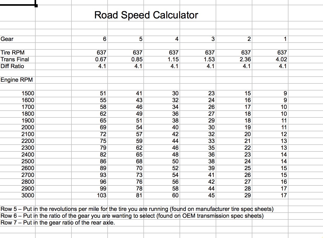 Silverado Gear Ratio Chart