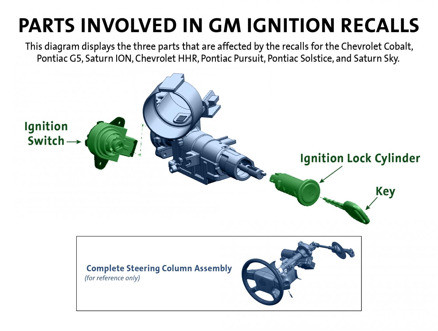 GM ignition switch defect hurt or killed about 400 people The