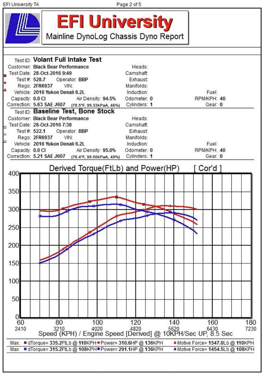 Cold Air Intakes 20142018 Silverado & Sierra Mods