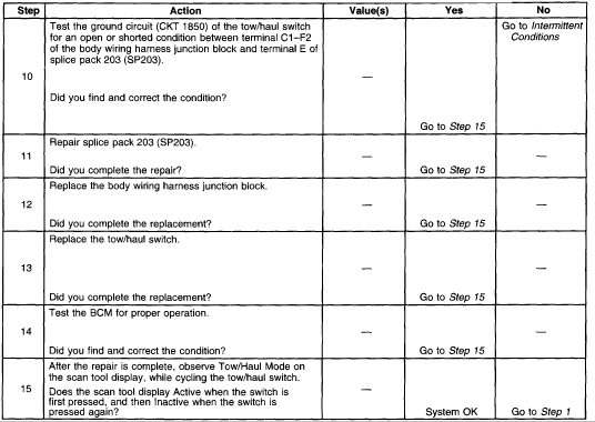 2002 Gmc Sierra Tow/Haul Wiring Diagram from www.gm-trucks.com