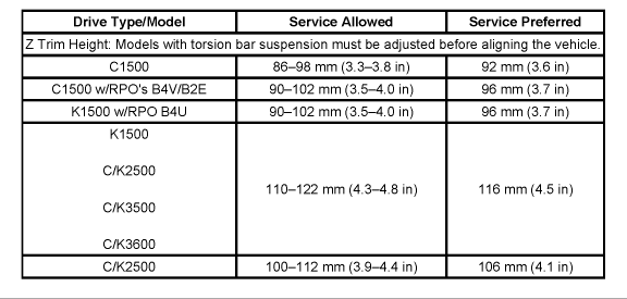 Schroeder Torsion Bar Chart