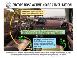 Buick_Encore_ANC.jpg