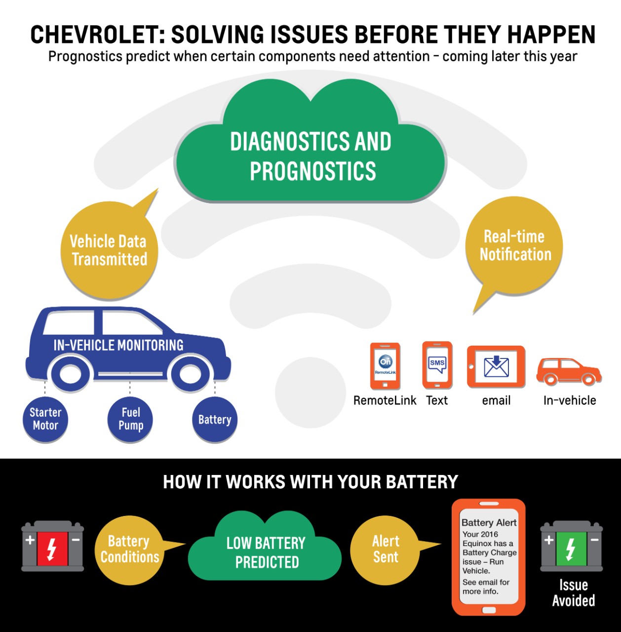 More information about "Chevrolet first to introduce prognostic service warnings"