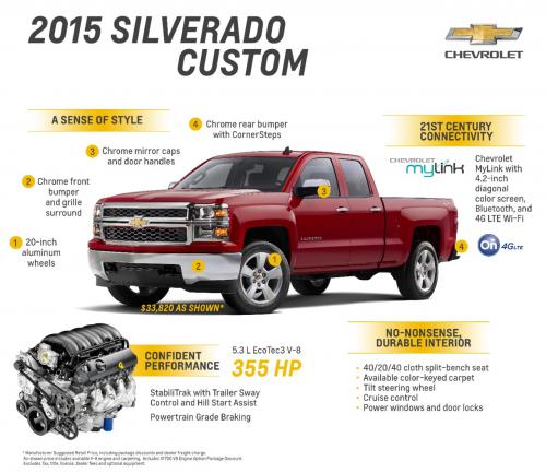 More information about "New 2015 Silverado Custom - The right truck for you?"