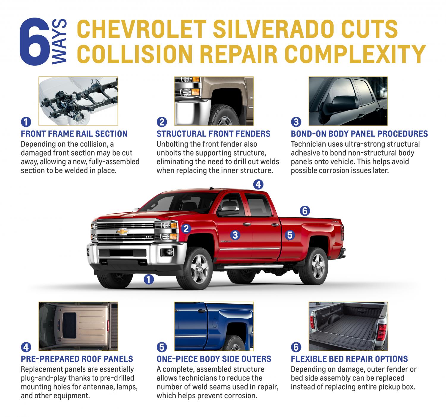 More information about "Chevy says Silverado design cuts crash repair costs"