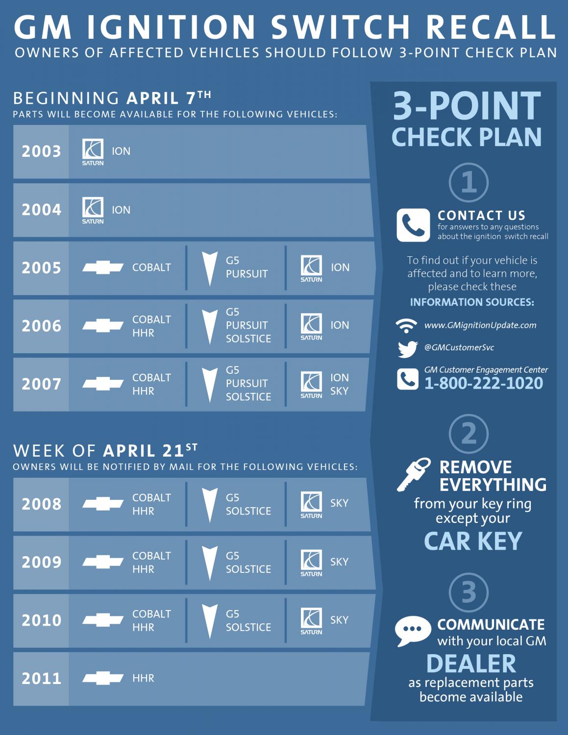 More information about "The GM Ignition Switch Trial Result Few Saw Coming"