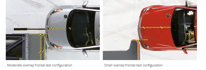 More information about "What Is The Small Frontal Overlap Test & Why Should I Care?"