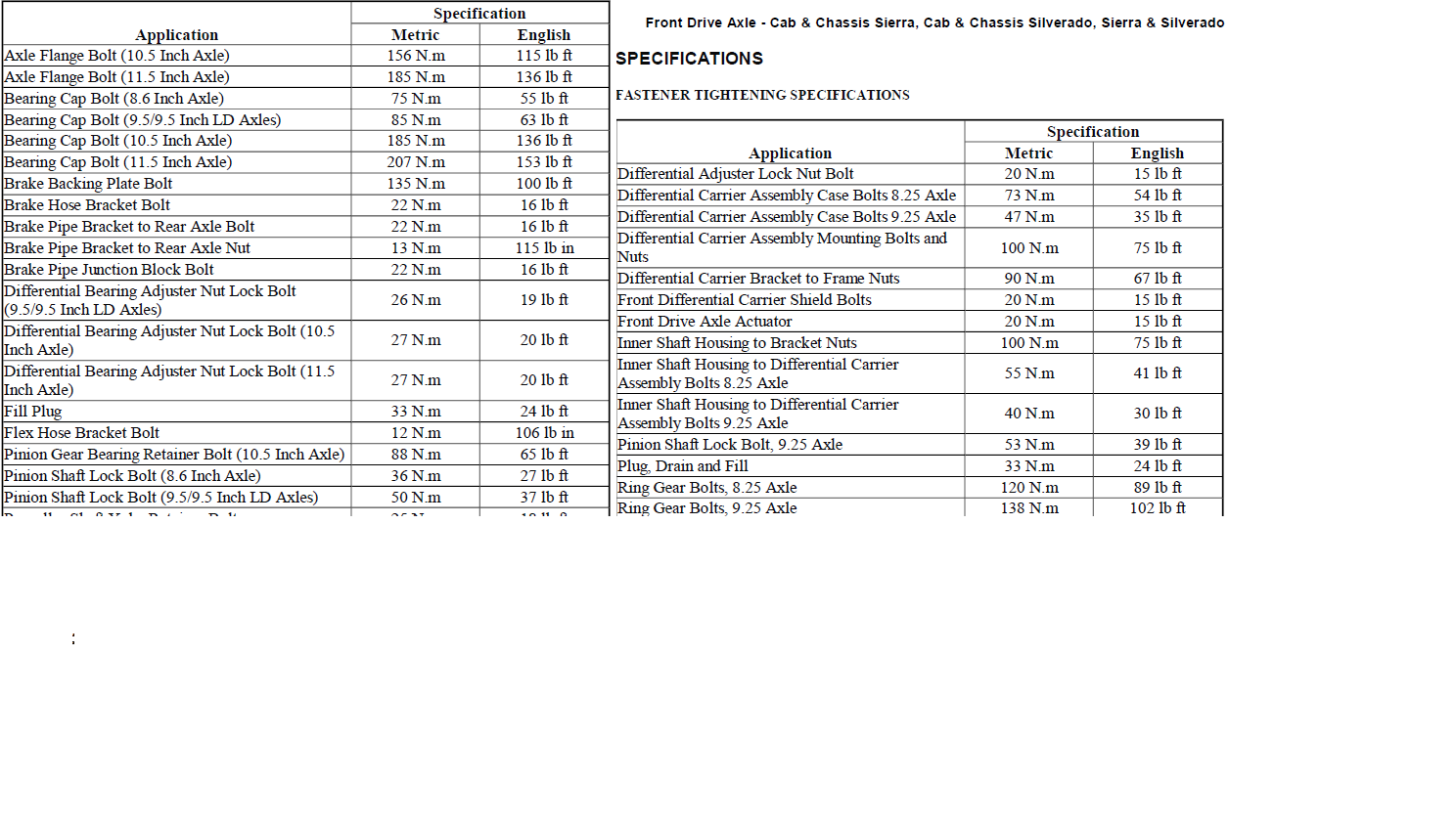 Oil Drain Plug Torque Chart 2015