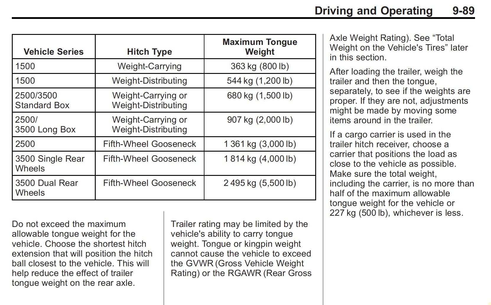 2500HD Tongue Weight Differences Trailers, Hitches, & Towing GM