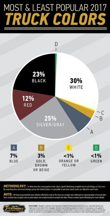 top truck colors.jpg