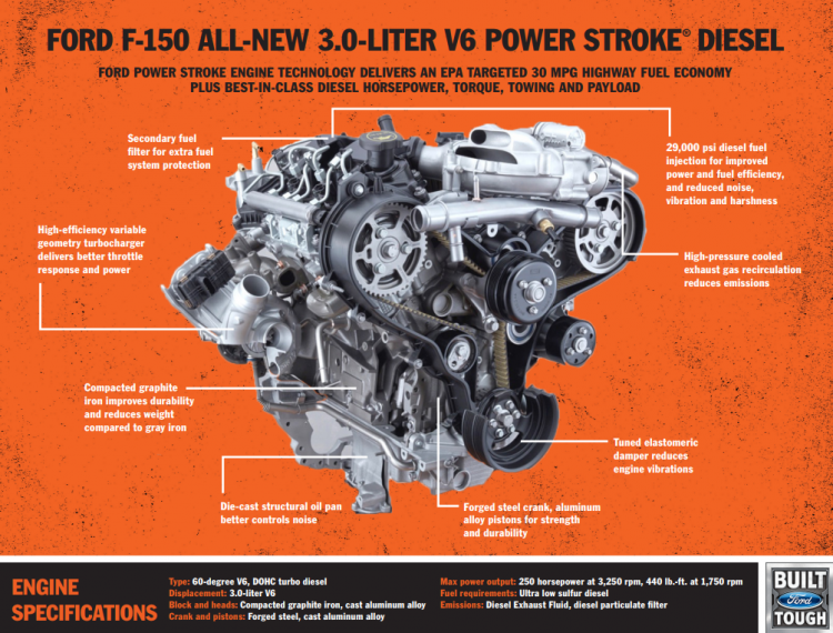 ford diesel engine infographic.png