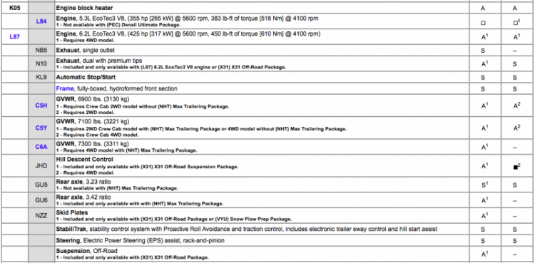 2019-chevy-silverado-gmc-sierra-v8-power-specs-1024x503.png