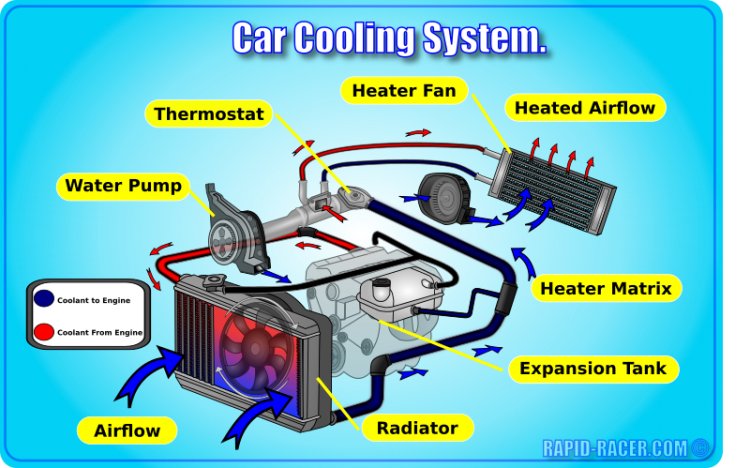 Car Cooling System.png