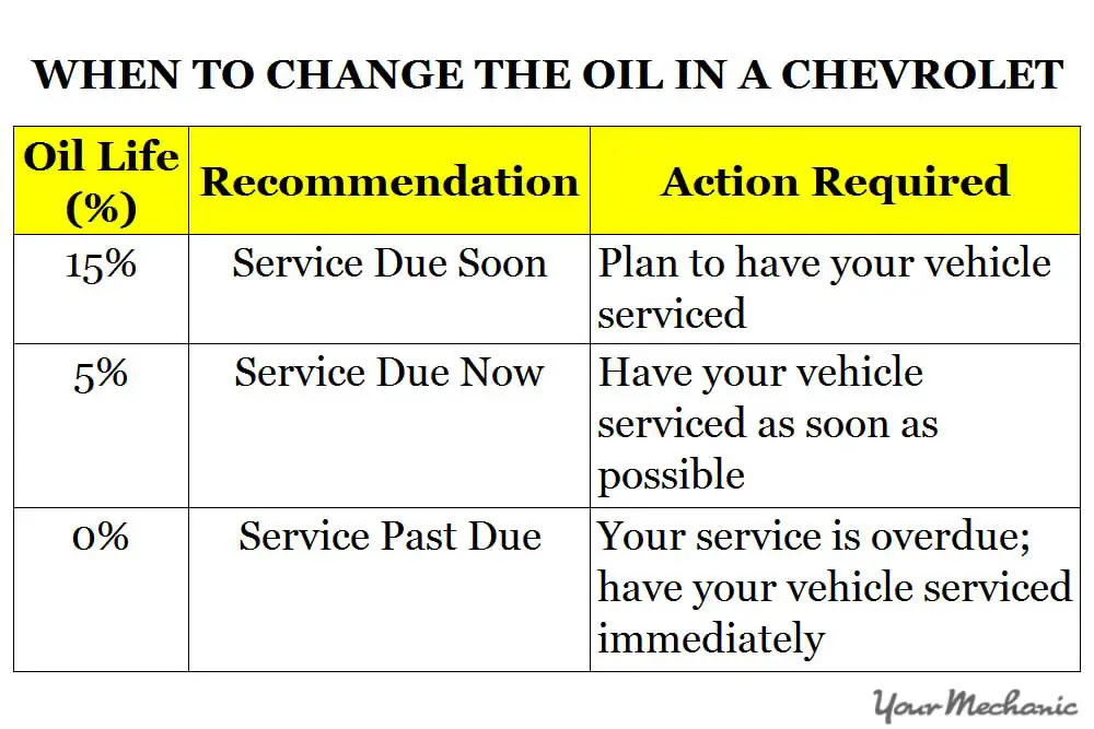 Oil change intervals Page 3 20142019 Engine, Driveline, & Exhaust