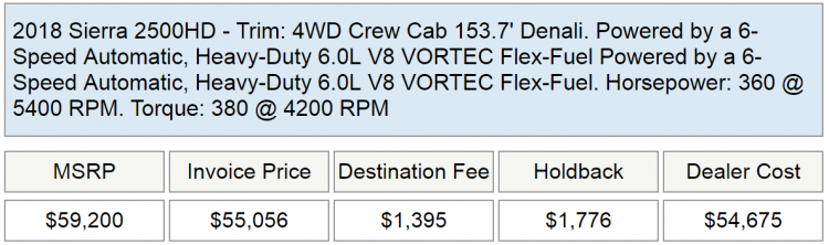 GMC Cost.png