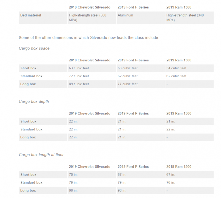 silverado cargo bed chart.png
