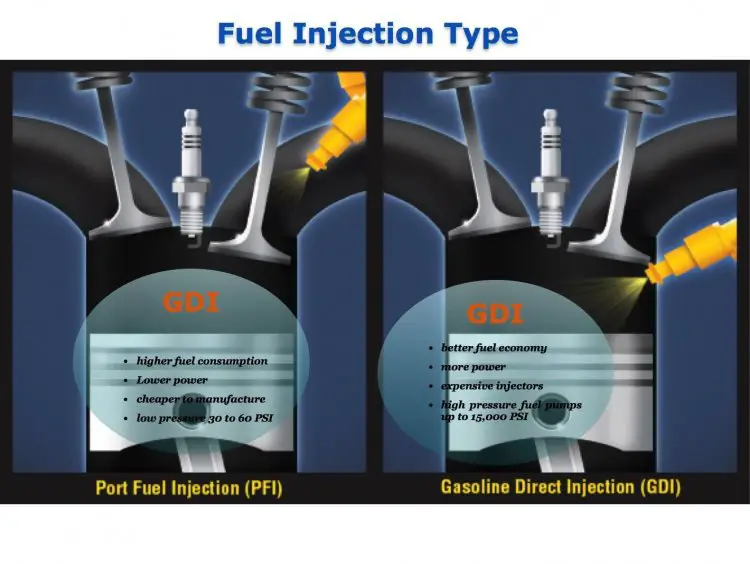 Fuel Injectors ? 2014 2019 Silverado & Sierra