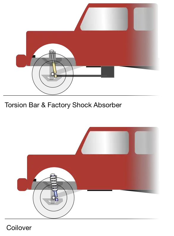 Front end popping 20142018 Silverado & Sierra Troubleshooting GM