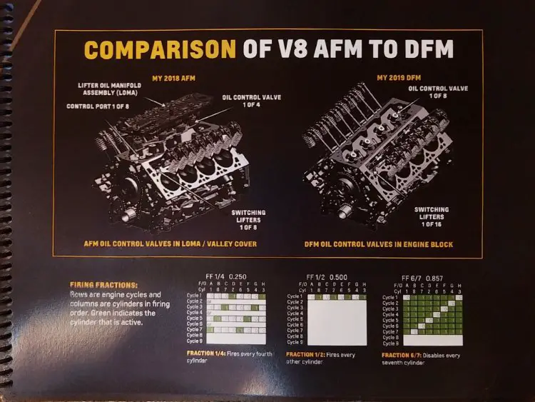 Active Fuel Management vs Dynamic Fuel Management Infographic 20192025 Silverado & Sierra