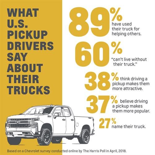 gm truck harris survey.jpg