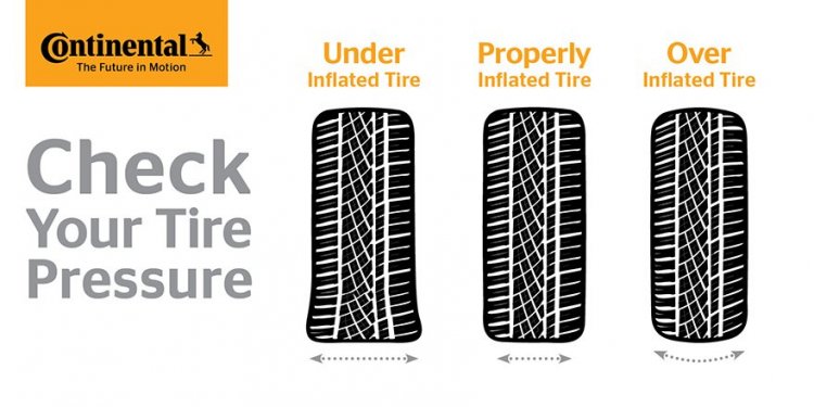 CT15_InfoGraphics_880x440_CheckTirePressure1(1).jpg